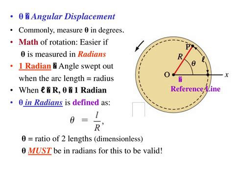 Angular Displacement Physics 的图像结果