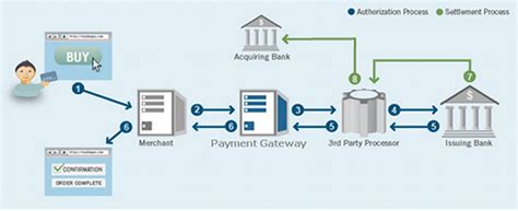 Payment Processing System 的图像结果