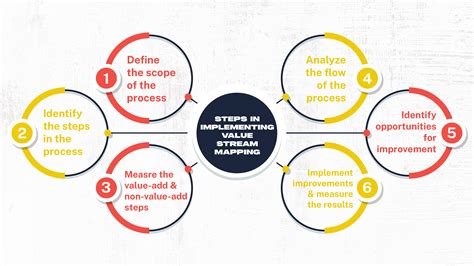 Why Value Stream Mapping Is Important 的图像结果