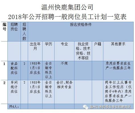 国有企业单位普通员工，到手的工资一般是多少钱？ - 知乎