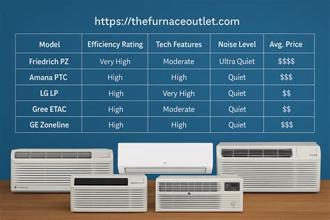 2025’s Best PTAC Units: The Top Picks for Performance, Efficiency, and
