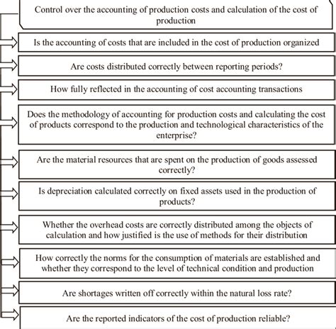 Image result for Control Procedures