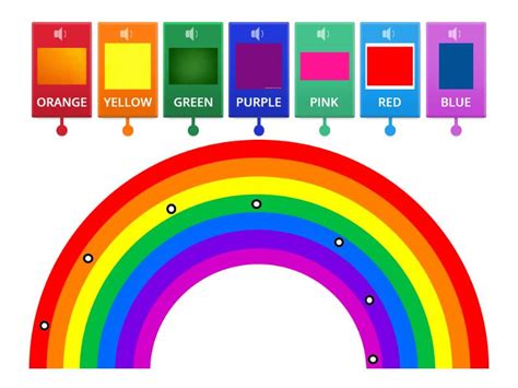 Image result for Rainbow Colors Explained