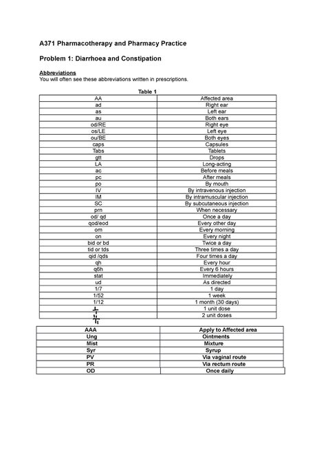 Medical Abbreviations Quiz Unit 2 at Julia Alvarado blog