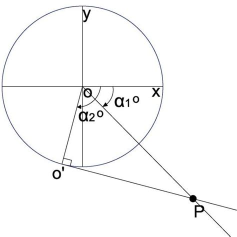 Image result for How to Convert Angular Coordinate Systems