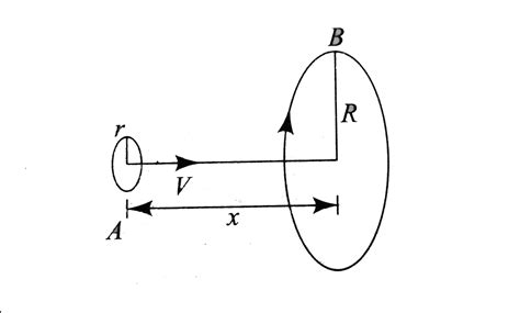 Loop `A` of radius `rgtgtR` moves toward loop `B` with a constant ...