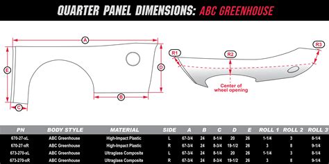 ABC Greenhouse Quarter Panels