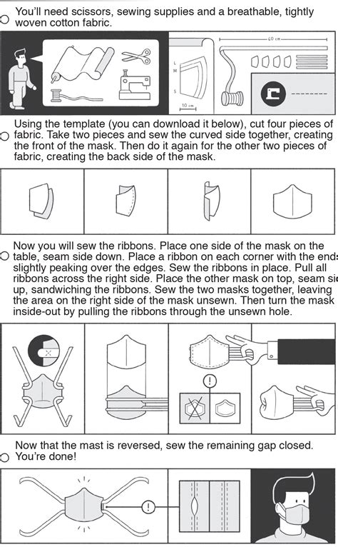 Image result for Tutorial for Make Mask