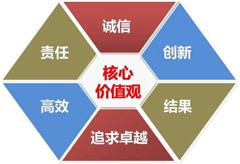 公司宗旨 - 深圳市海工船舶服务有限公司官网