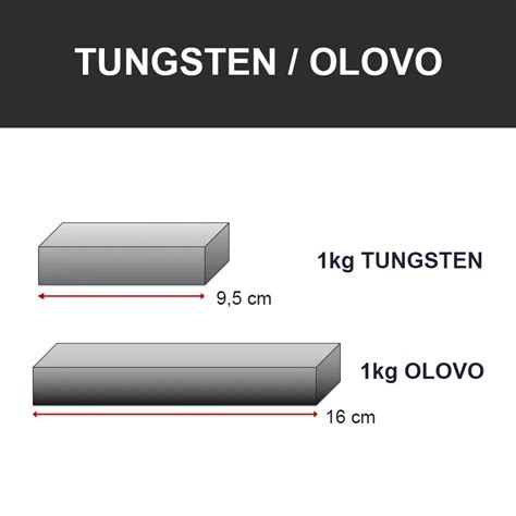 Tungsten vs olovo