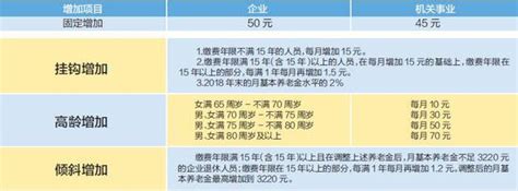 天津退休人员基本养老金上调方案发布 月人均增幅5%左右_手机新浪网