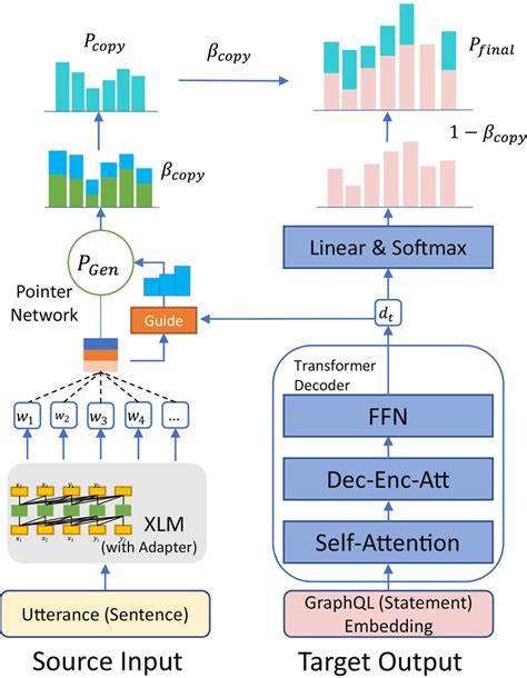 Image result for Algorithmic Adjuster Paper