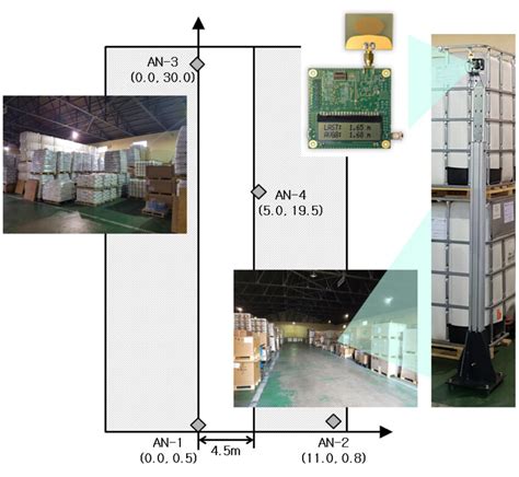 Image result for UWB Module