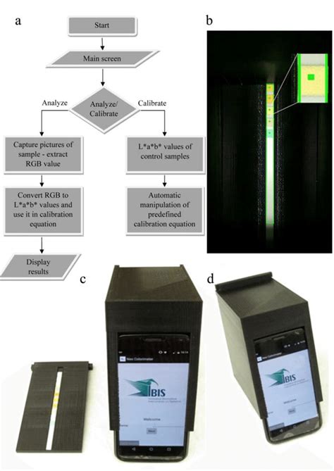 Colorimetric Analysis Applications 的图像结果
