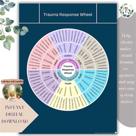 Image result for Trauma Processing That Involves a Feeling Wheel