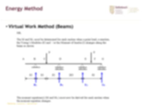 Image result for Virtual Work Method Frames