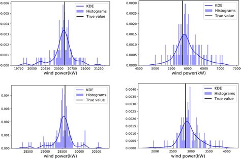 Image result for Probability Density Estimation Visualization