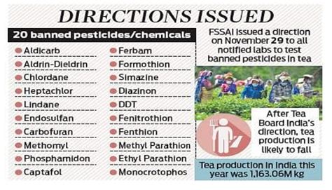 Banned pesticides and their role in tea testing - Eurofins Scientific