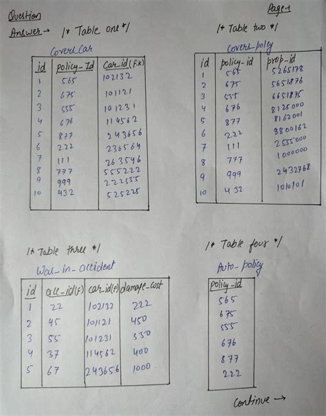 Image result for SQL Table Code Example