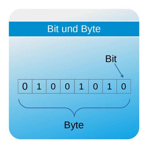 计算机的 bit（比特）和Byte（字节） - 掘金