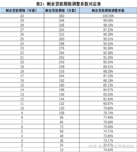 房贷利率下降15BP，央妈做出正确选择_财富号_东方财富网