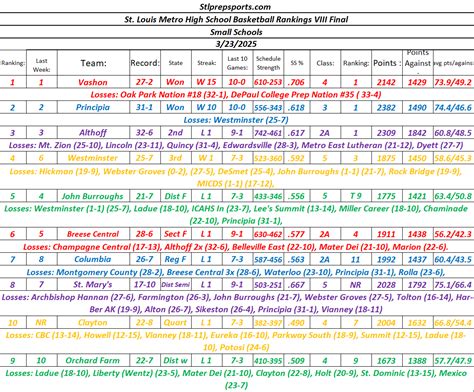 2024-25 Boys HS Basketball - Stlprepsports.com