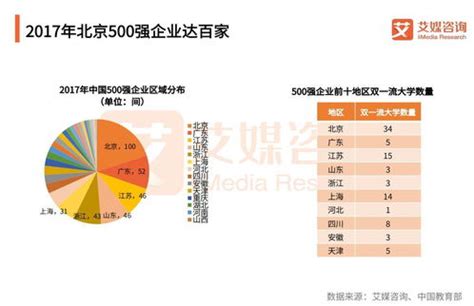 2018年出国留学研究报告【最新】 - 知乎