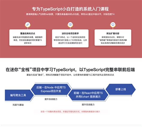 2022升级 专为小白设计的TypeScript入门课_todo1024资源站