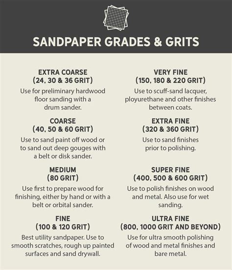 True Grit: Why Sandpaper Is a Real Hero | McCoy's