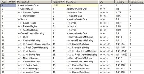 Image result for Recursive CTE SQL Server