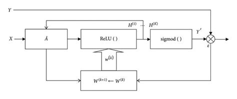 Image result for GCN Training Tutorials