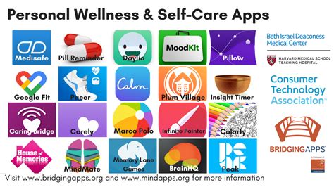 Examples Technology Self-Care 的图像结果