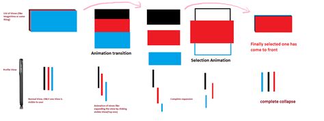 Image result for Expand Function Android