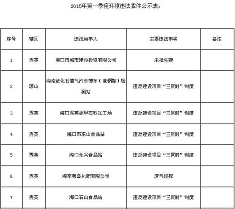 海南21家环境违法企业被曝光 部分公司涉嫌排污_新浪海南_新浪网