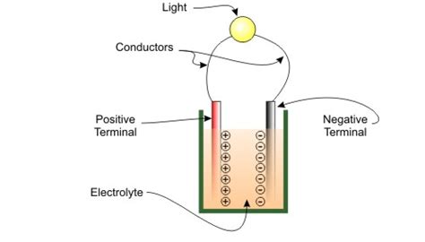 Electric Potential Energy 的图像结果