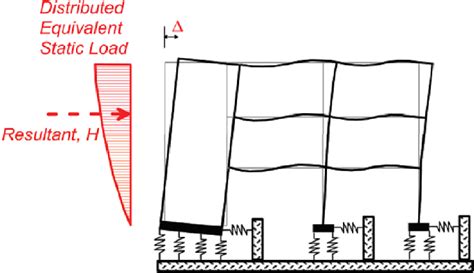 Brian Bernard Distributed Load 的图像结果