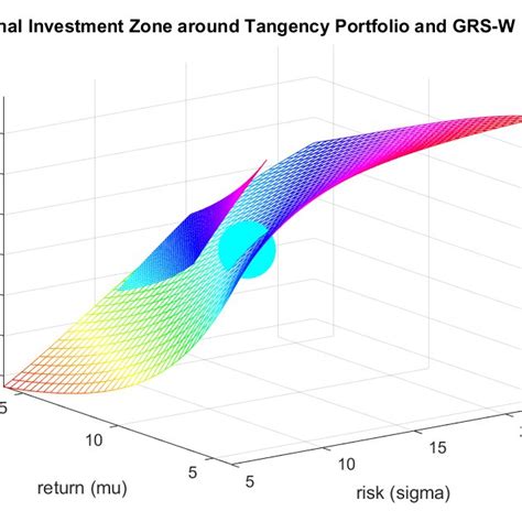 Tangency Portfolio Weight Excel-Formula 的图像结果