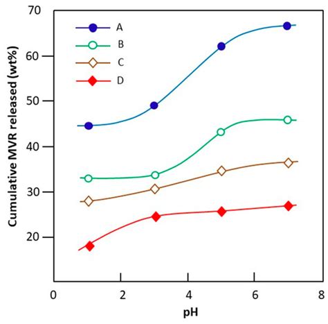 Polymers | Special Issue : Development and Application of Polymer Scaffolds