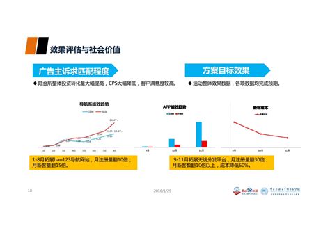 资源整合营销方案，酒吧如何整合别人的资源年赚百万－学库巴巴