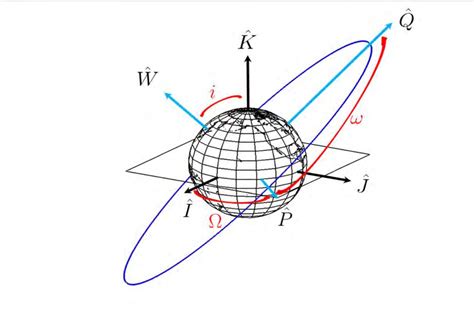 Image result for Geosynchronous Orbit Visualization