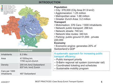 city & metropolitan planning Zurich,Switzerland | PPTX