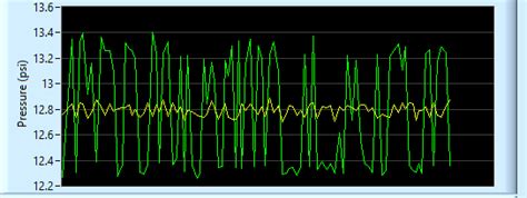 Real-Time Data of Sensor Receive Using Visual Studio 的图像结果