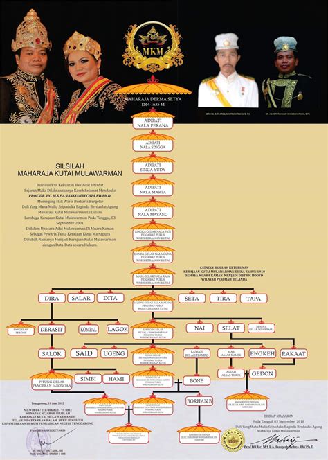 Kingdom Of Kutai
