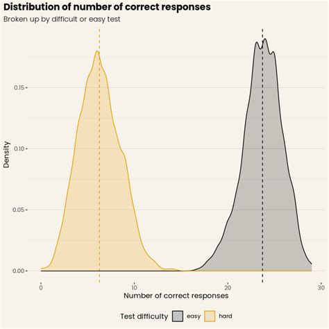 Image result for IRT Data Collection Practice Video