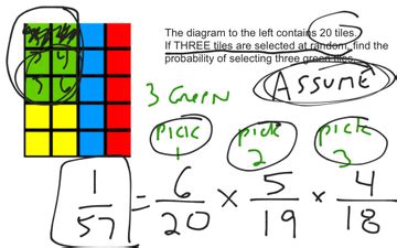 Image result for Compound probability distribution Compound Distribution Tutorials