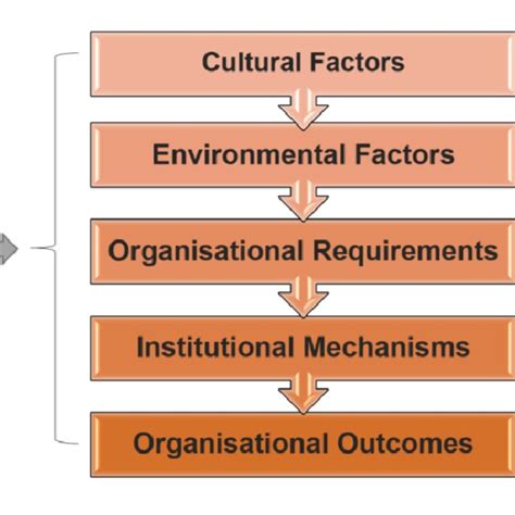 Image result for Human Resource Management Review