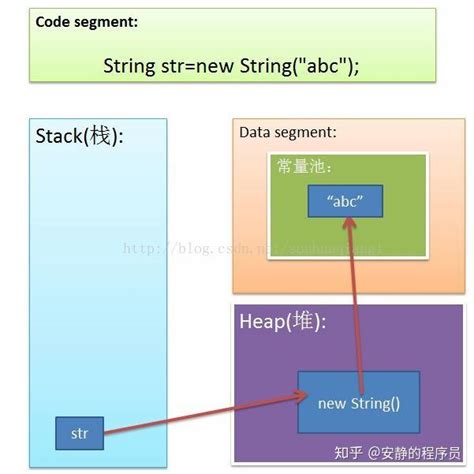 Int Vacio Java 的图像结果