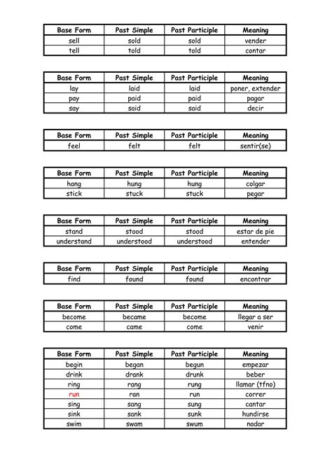 Irregular verbs nuevo | DOC
