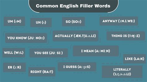 Master English Filler Words: To Conquer Awkward Silences