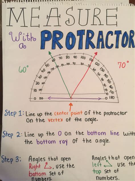 Image result for Measuring Angles Using a Protractor